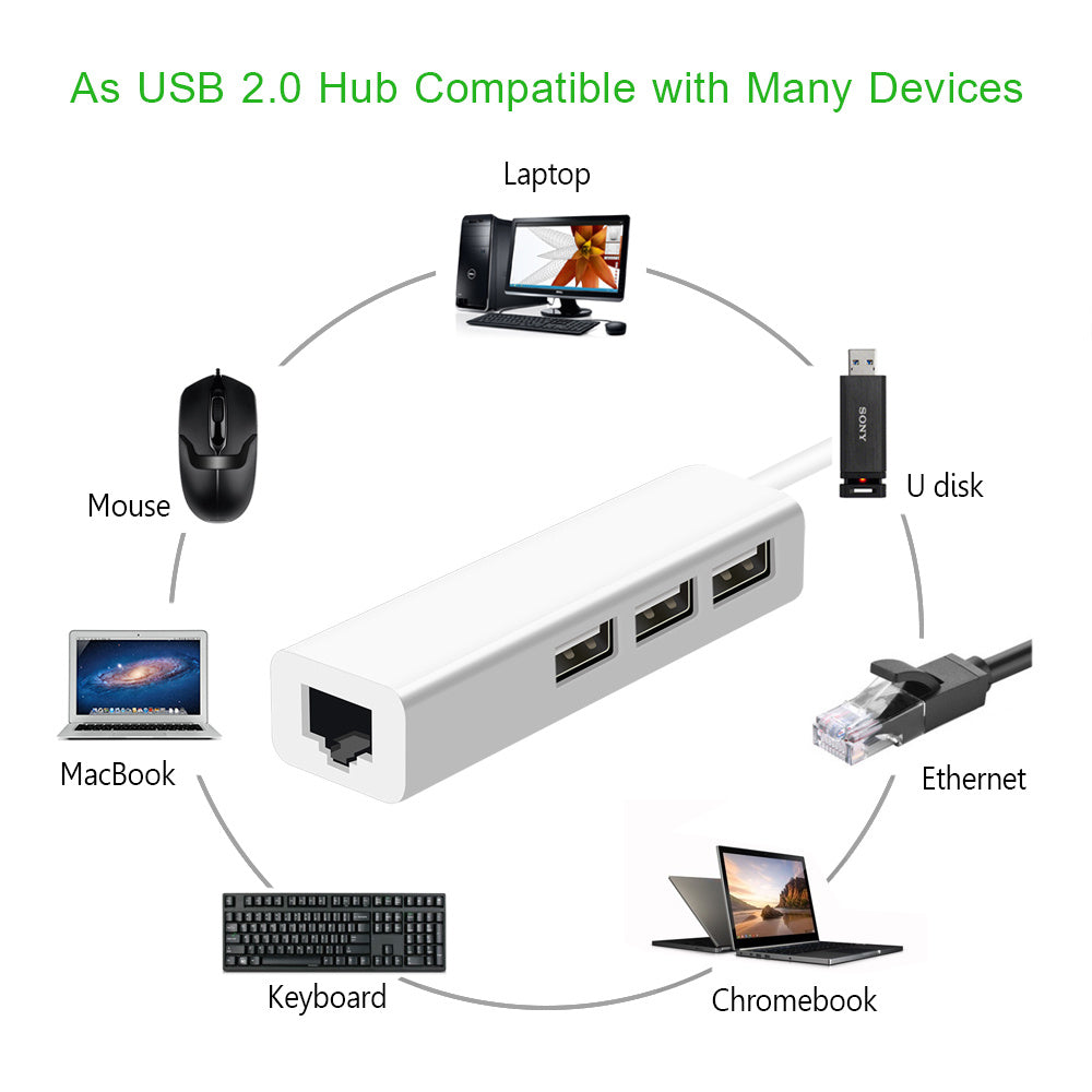 Ethernet adapter 